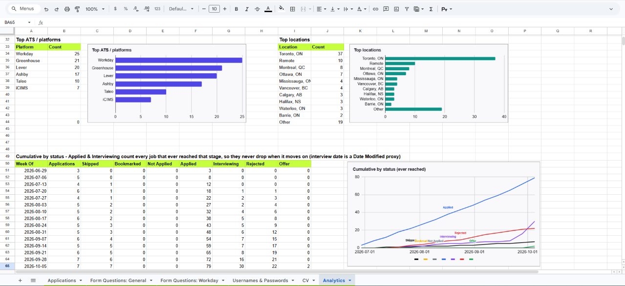 Job application tracker spreadsheet dropdowns and colour-coded statuses